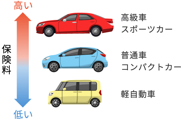 保険料のイメージ