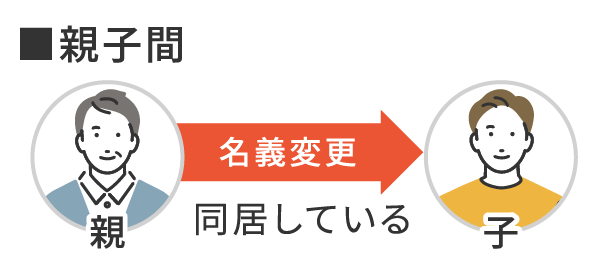 親子間での名義変更時のイメージ