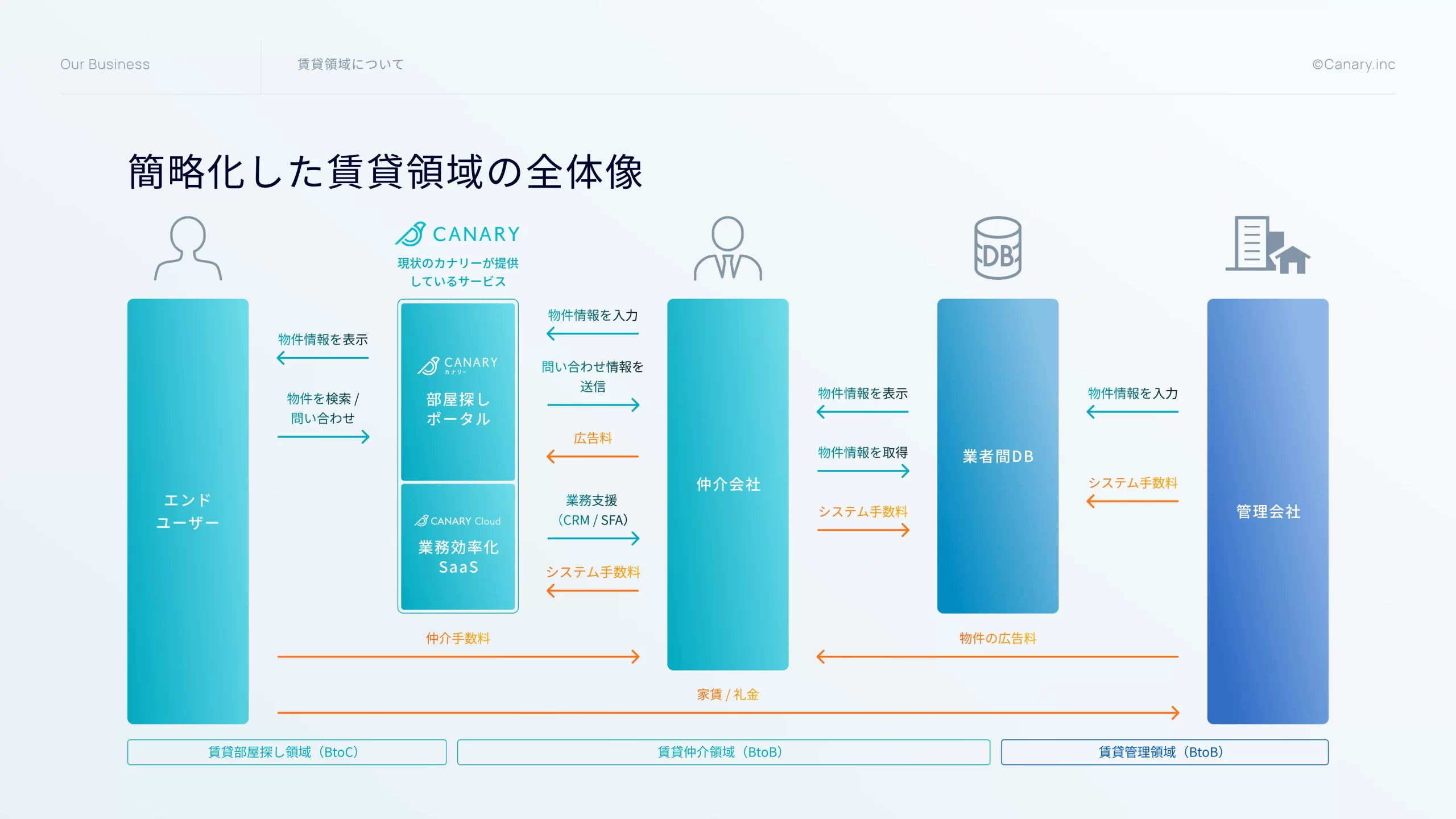 図解