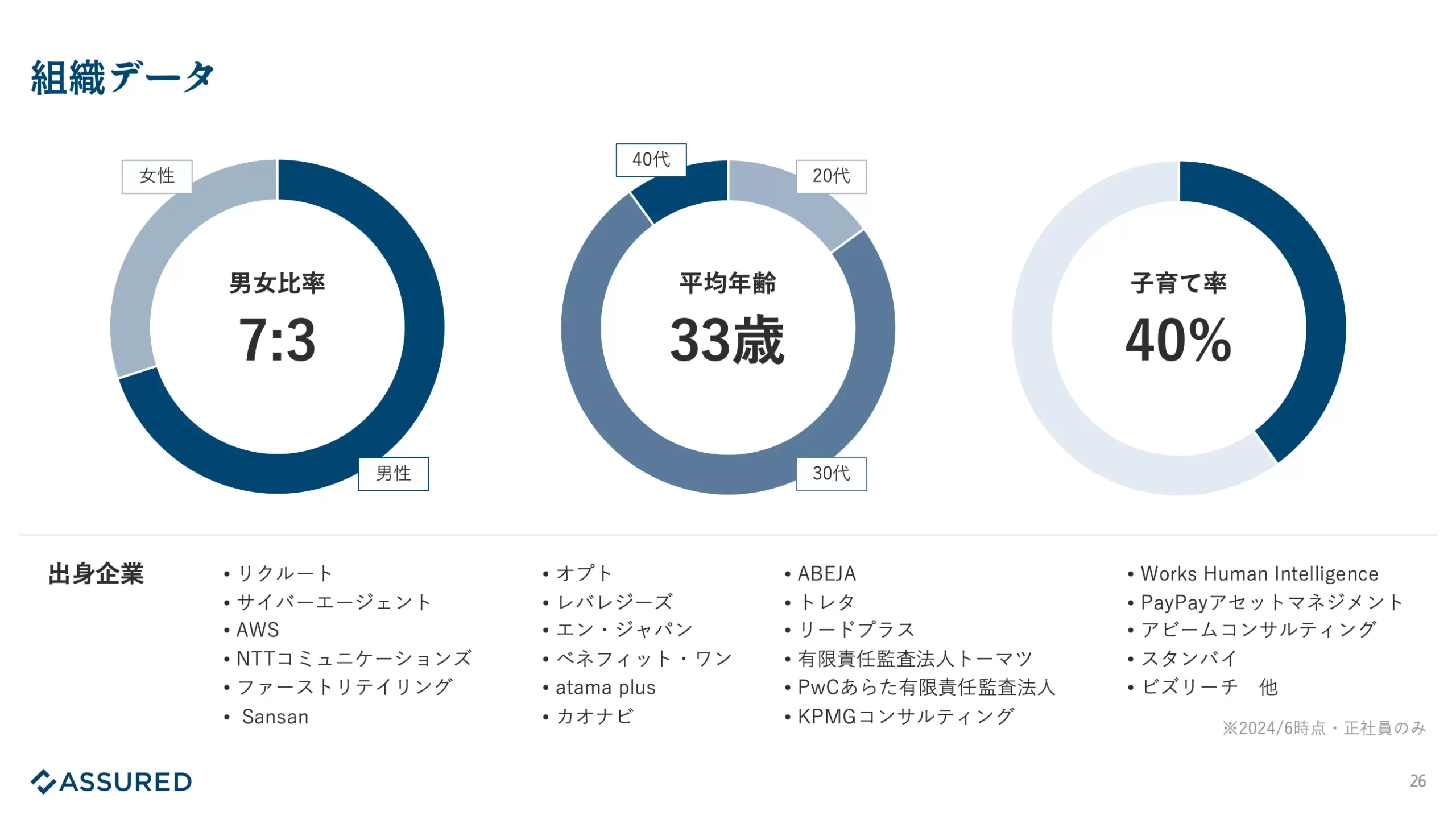 円グラフ