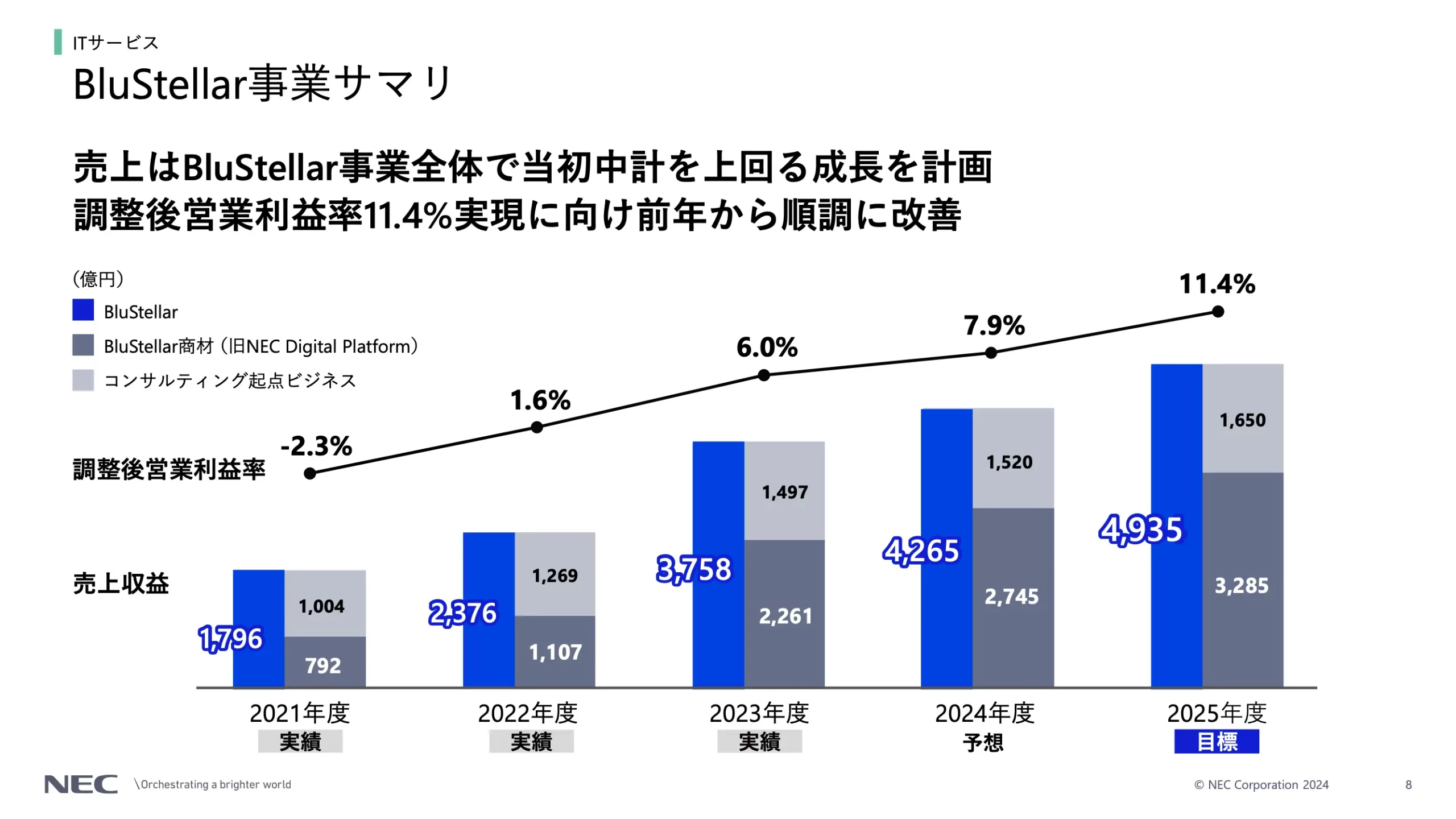 棒グラフ