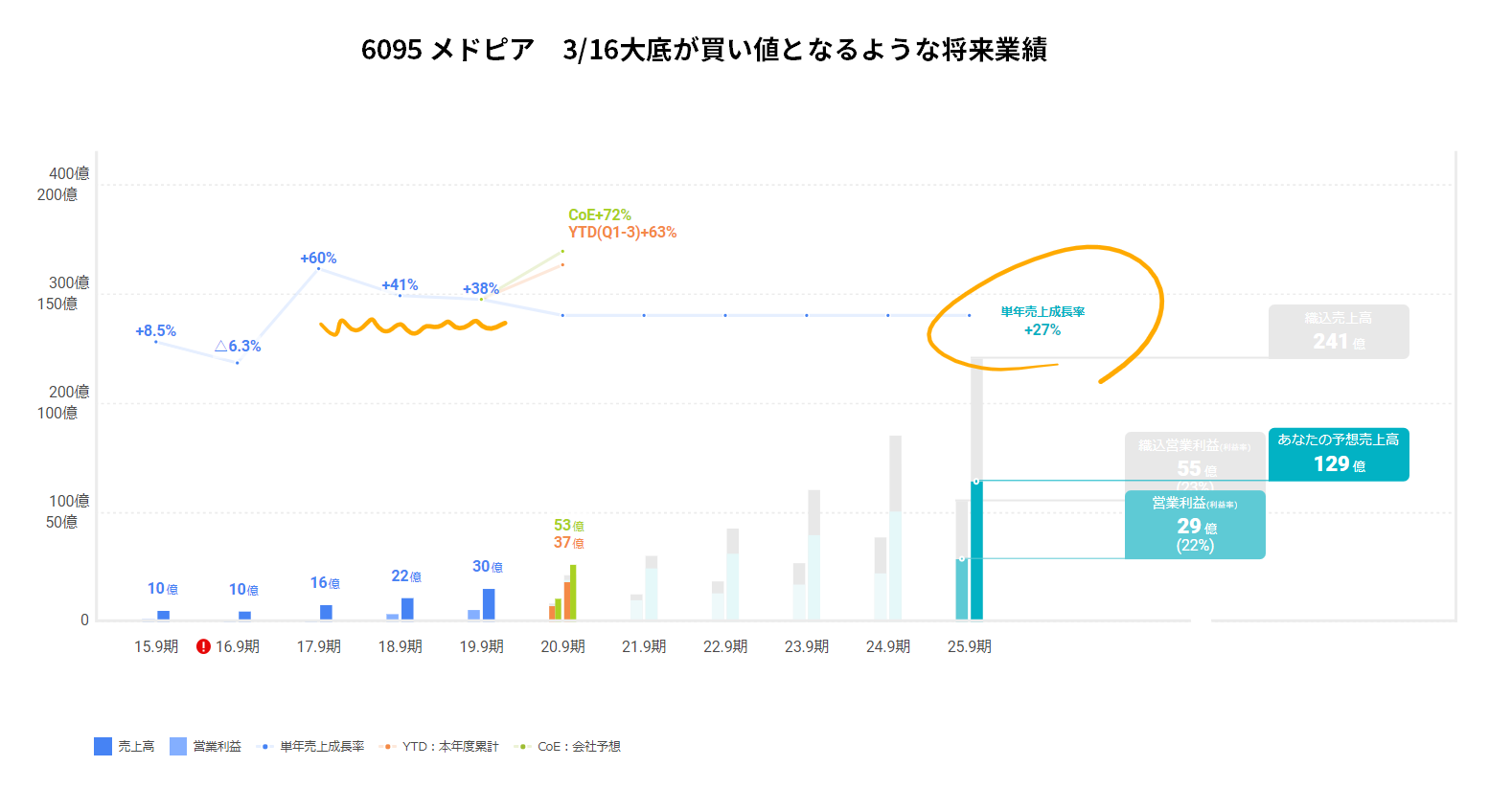 株式運用ブログ | 株式会社スタイリィ