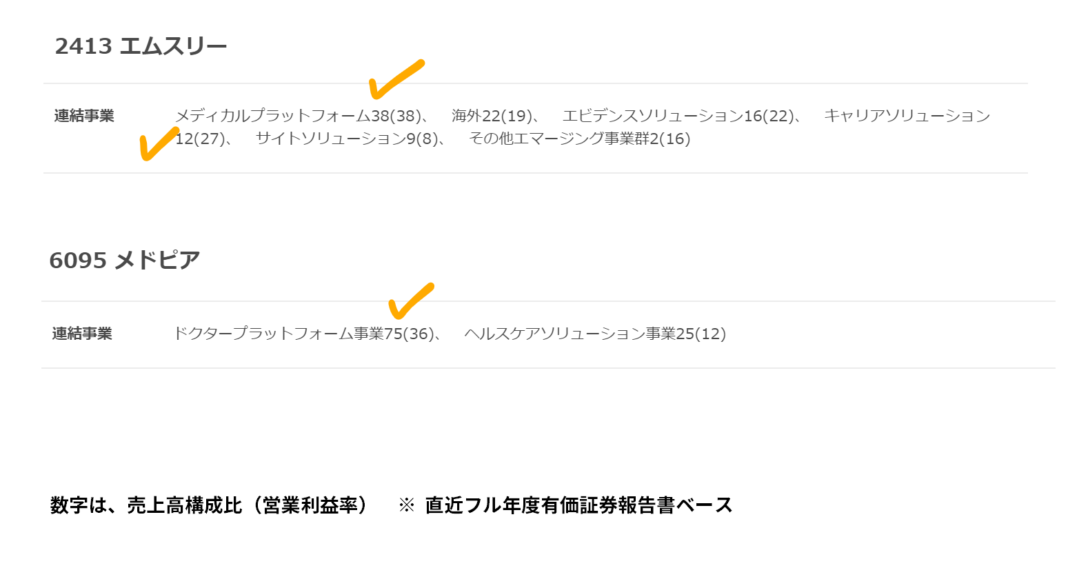 株式運用ブログ | 株式会社スタイリィ
