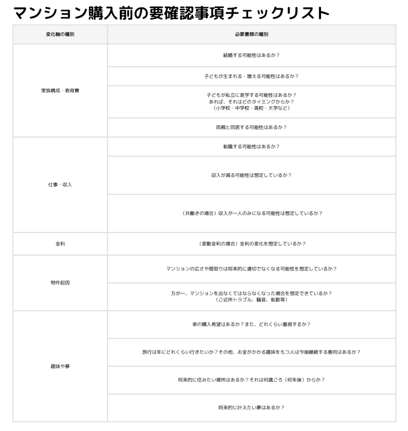 ご購入前の確認事項等 - その他