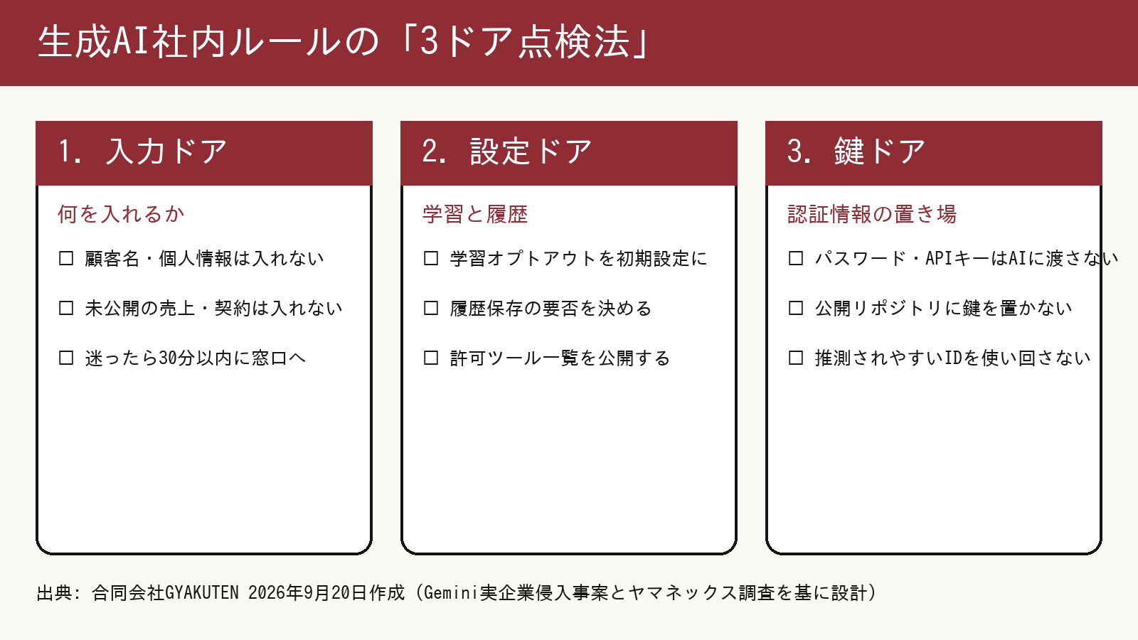 生成AI社内ルールの3ドア点検法（入力ドア・設定ドア・鍵ドア）の図解