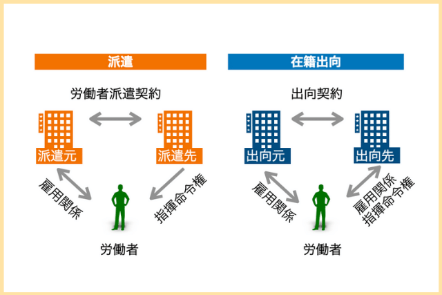 派遣と在籍出稿の違い.