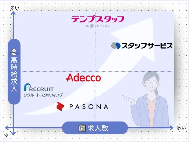 2023年10月】大阪のおすすめ派遣会社一覧！ 口コミからダメな派遣を