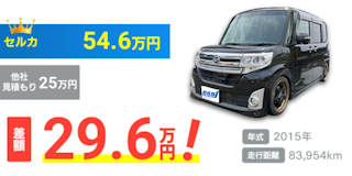 ダイハツ/タントの売却実績