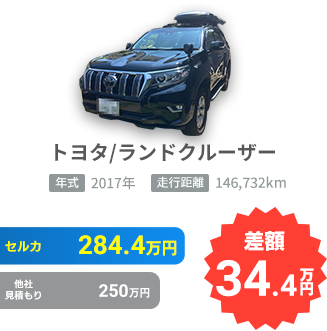 トヨタ/ランドクルーザープラドの売却実績