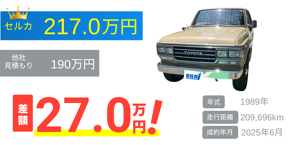 トヨタ/ランドクルーザー60の売却実績