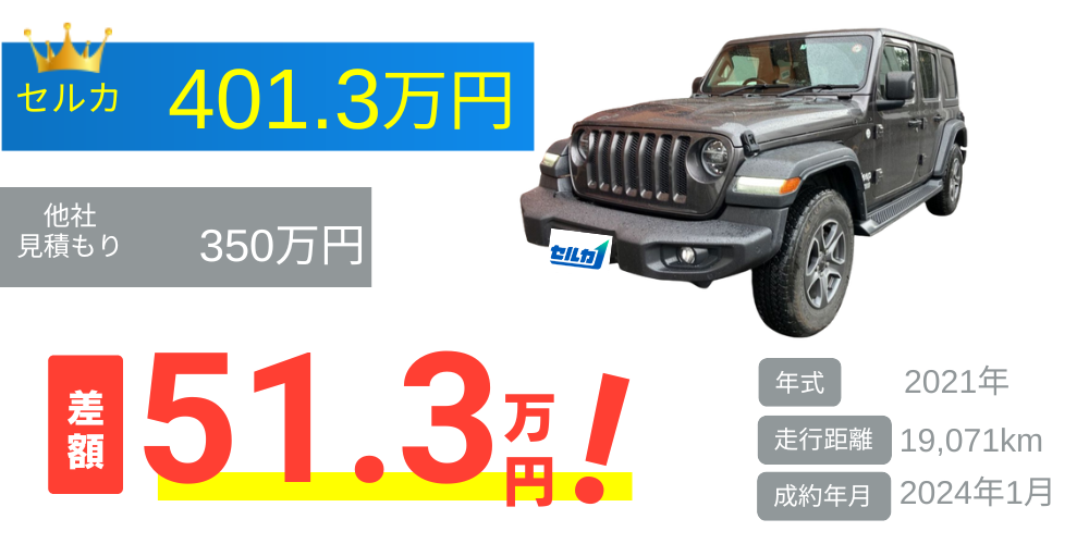 ジープ/ラングラーアンリミテッドの売却実績