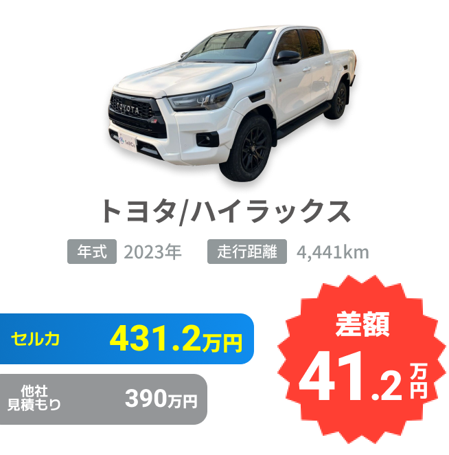 トヨタ/ハイラックスの売却実績