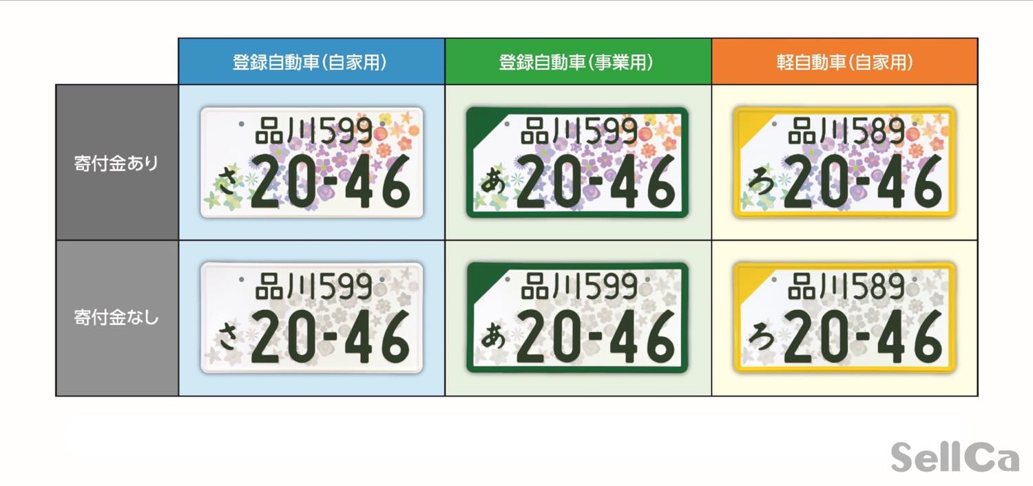 軽自動車の白ナンバーはもう発行できない？ 図柄入りナンバープレートの種類や交付料など取得最新情報【2024年版】 | 中古車 を高く売るならSellCa(セルカ)