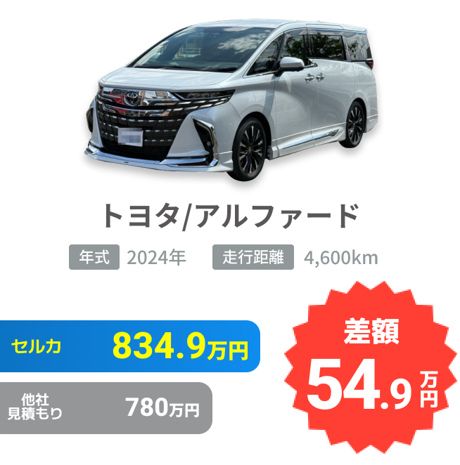 トヨタ/アルファードの売却実績