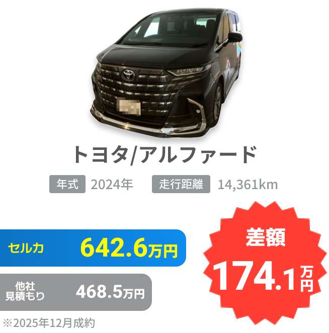 トヨタ/アルファードの売却実績