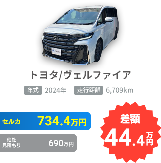 トヨタ/ヴェルファイアの売却実績