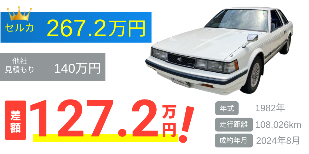 トヨタ/ソアラの売却実績