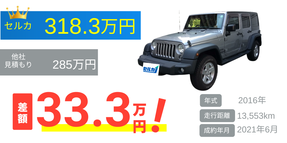 ジープ/ラングラーアンリミテッドの売却実績