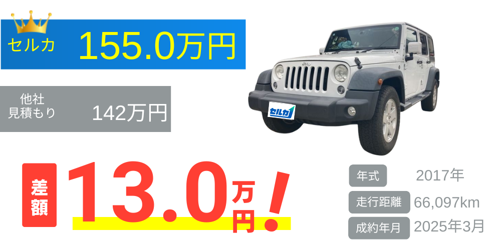 ジープ/ラングラーアンリミテッドの売却実績