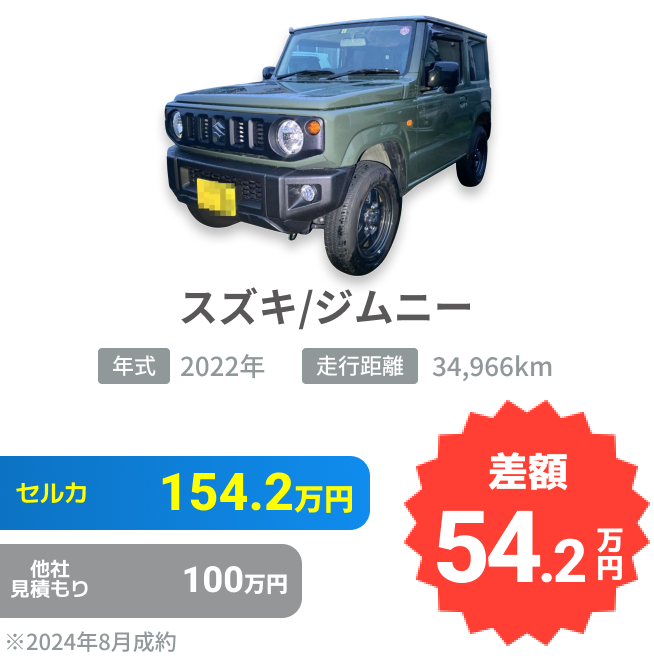 スズキ/ジムニーの売却実績