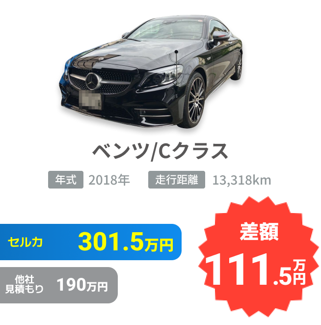 メルセデス・ベンツ/Cクラスの売却実績