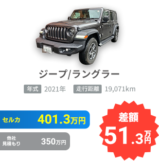 ジープ/ラングラーアンリミテッドの売却実績