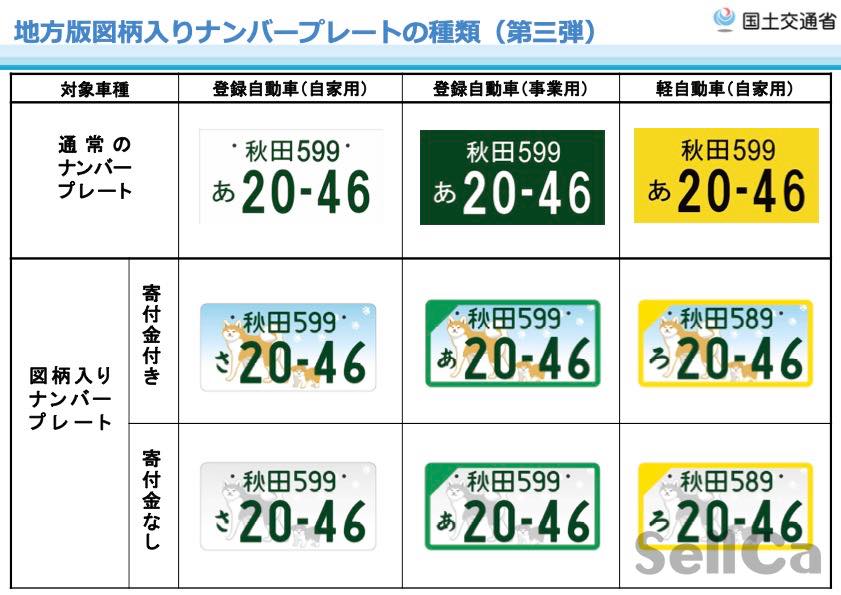 軽自動車の白ナンバーはもう発行できない？ 図柄入りナンバープレートの種類や交付料など取得最新情報【2024年版】 |  中古車を高く売るならSellCa(セルカ)