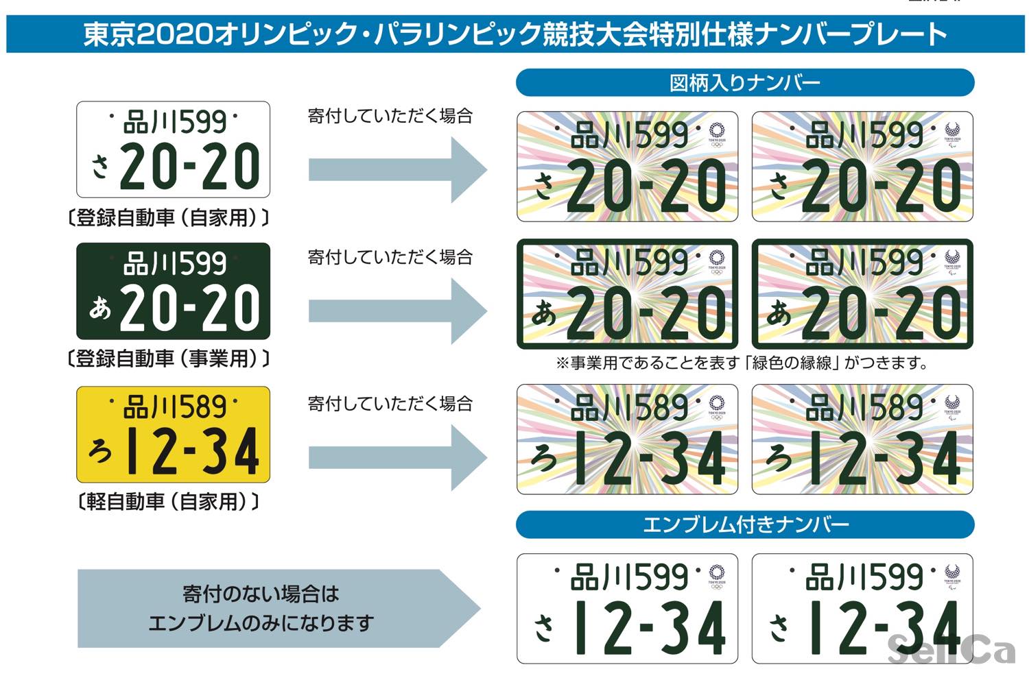 軽自動車の白ナンバーはもう発行できない？ 図柄入りナンバープレートの種類や交付料など取得最新情報【2024年版】 |  中古車を高く売るならSellCa(セルカ)