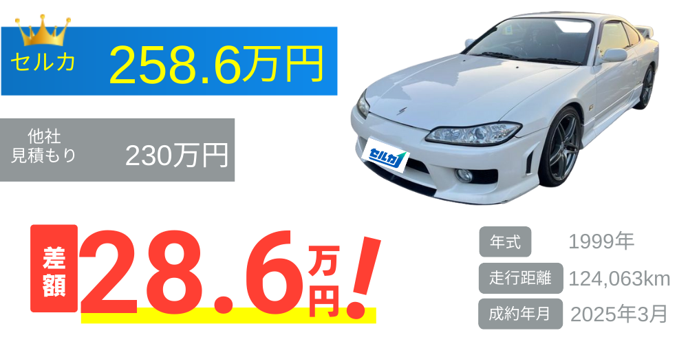 日産/シルビアの売却実績