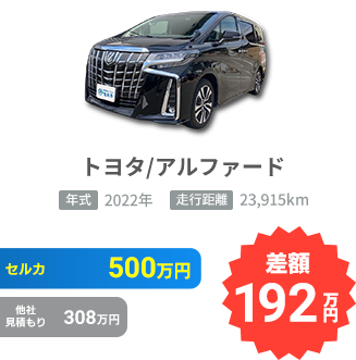 トヨタ/アルファードの売却実績