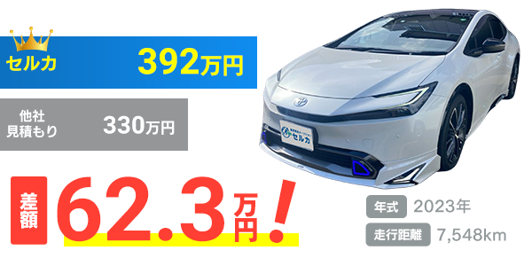 実績
