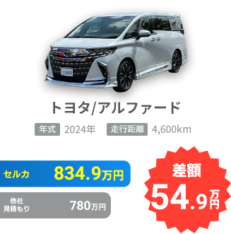 トヨタ/アルファードの売却実績