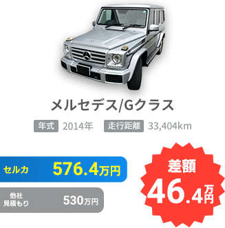メルセデス・ベンツ/Gクラスの売却実績