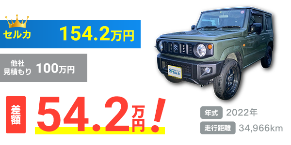 スズキ/ジムニーの売却実績