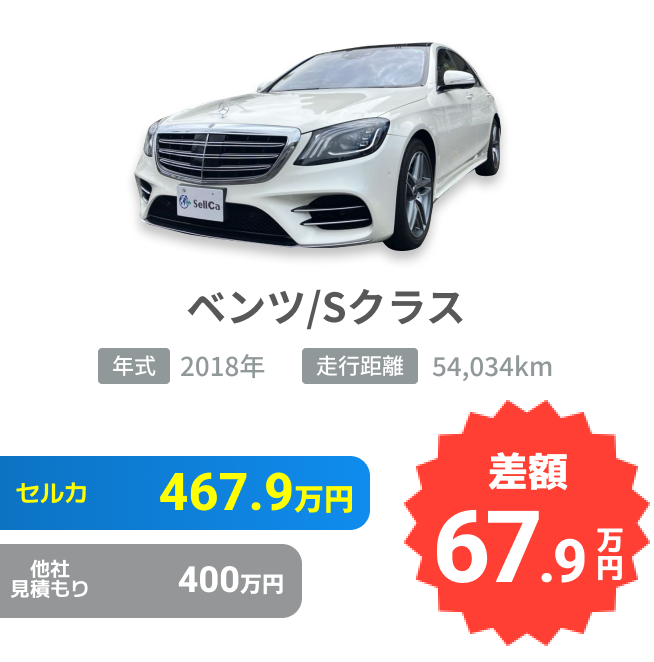 メルセデス・ベンツ/Sクラスの売却実績