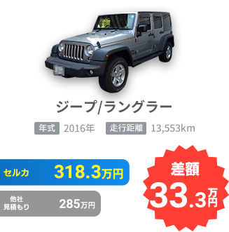 ジープ/ラングラーアンリミテッドの売却実績