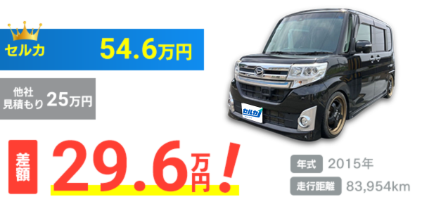 ダイハツ/タントの売却実績