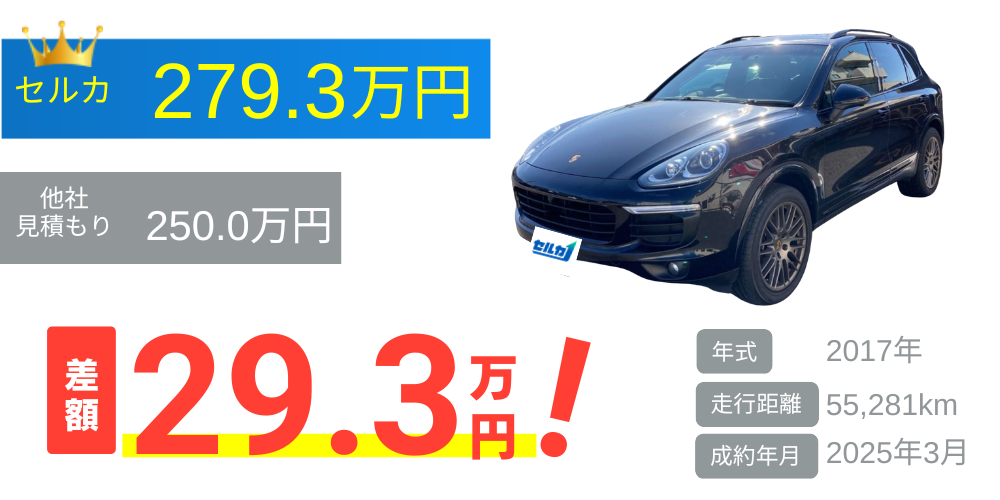 ポルシェ/カイエンの売却実績