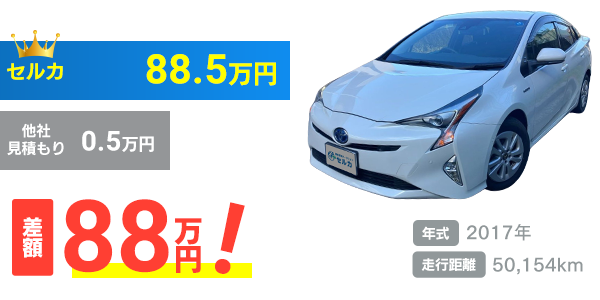 実績