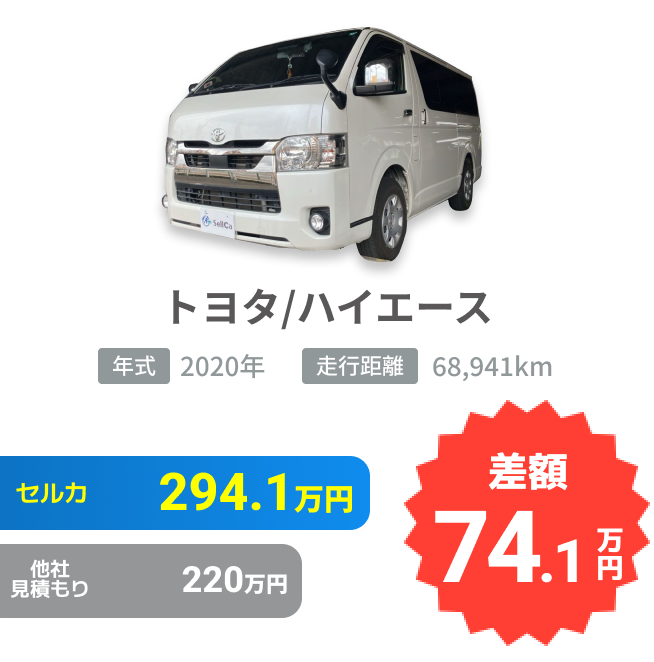 トヨタ/ハイエースの売却実績