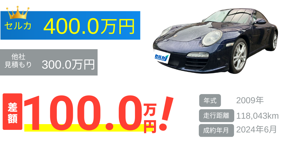 ポルシェ/911の売却実績