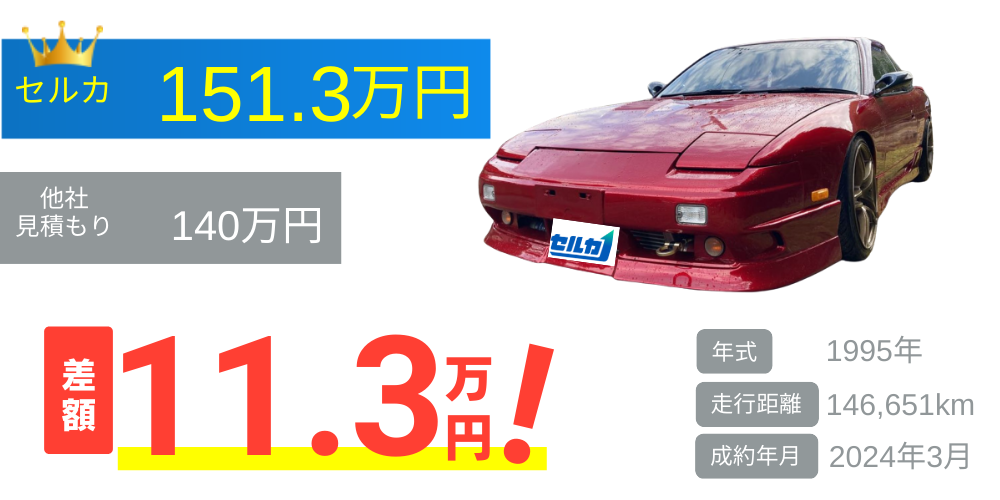 日産/180SXの売却実績