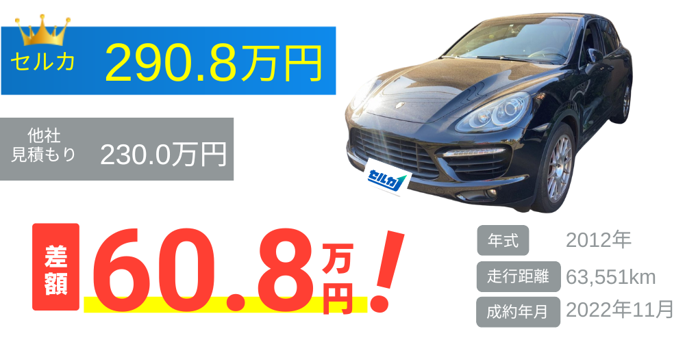 ポルシェ/カイエンの売却実績