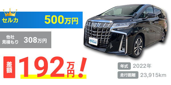 トヨタ/アルファードの売却実績