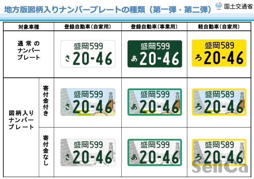 軽自動車の白ナンバーはもう発行できない？ 図柄入りナンバープレートの種類や交付料など取得最新情報【2024年版】 | 中古車 を高く売るならSellCa(セルカ)