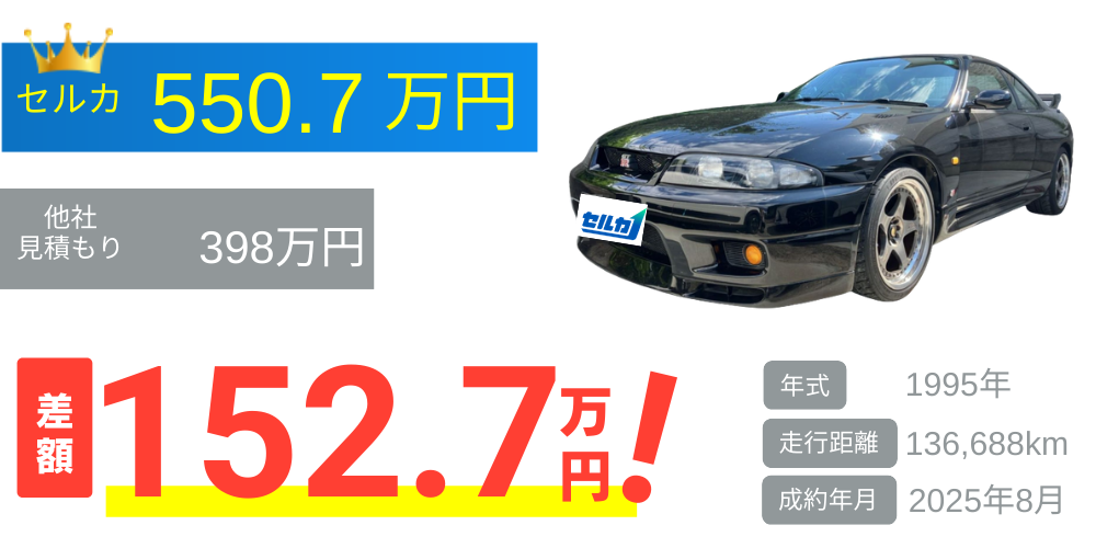 日産/スカイラインの売却実績