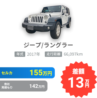 ジープ/ラングラーアンリミテッドの売却実績