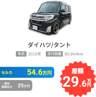 ダイハツ/タントの売却実績