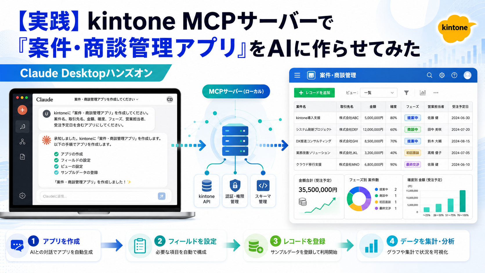 【実践】kintone MCPサーバーで「案件・商談管理アプリ」をAIに作らせてみた ― Claude Desktopハンズオン
