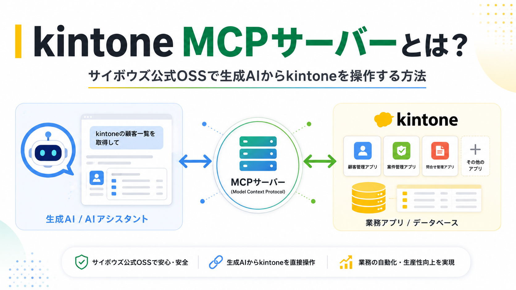 kintone MCPサーバーとは？サイボウズ公式OSSで生成AIからkintoneを操作する方法